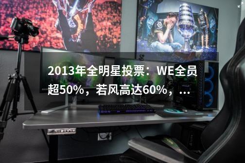 2013年全明星投票：WE全员超50%，若风高达60%，Uzi才20%不到-第1张-游戏相关-泓泰